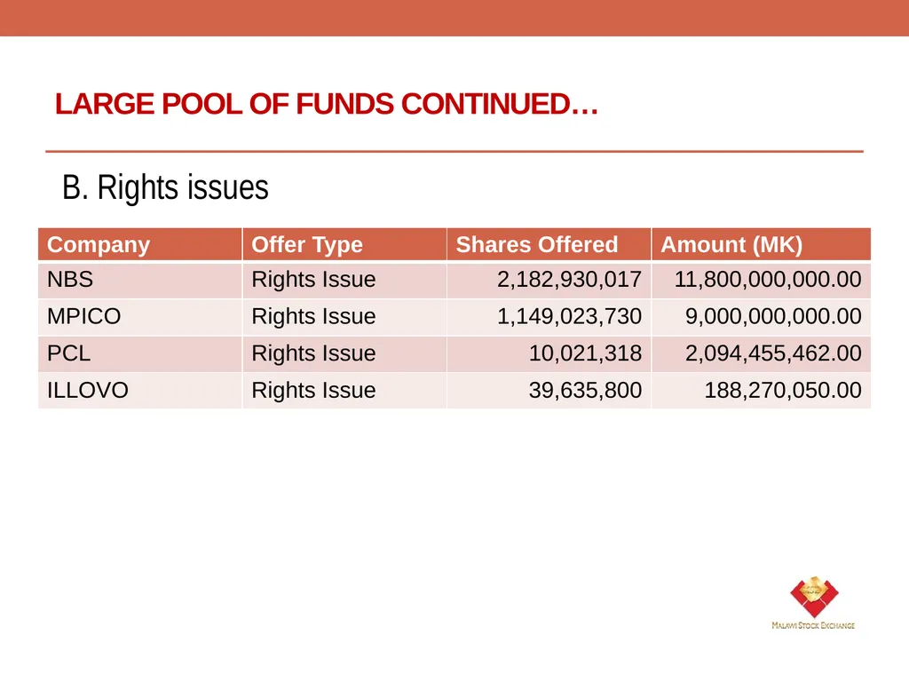 ROLE OF THE CAPITAL MARKET IN LONG TERM - slide 10 of 23