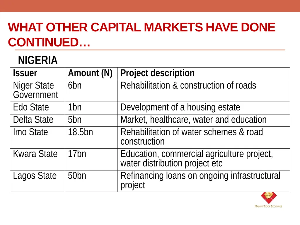 ROLE OF THE CAPITAL MARKET IN LONG TERM - slide 19 of 23