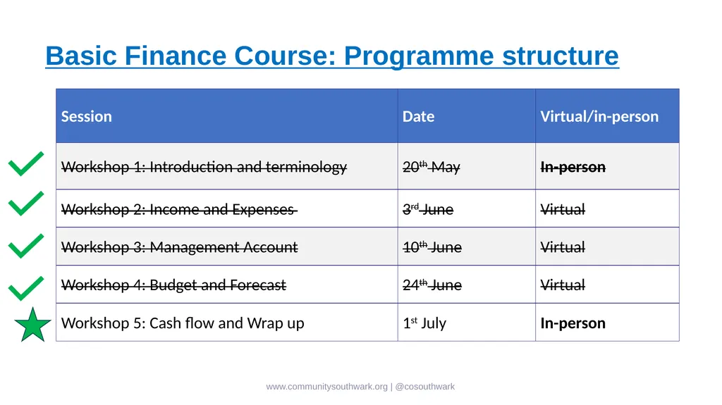www.communitysouthwark.org | @cosouthwark Basic - slide 2 of 17