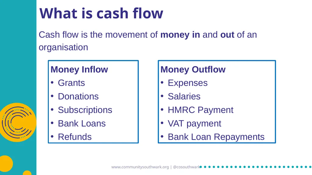 www.communitysouthwark.org | @cosouthwark Basic - slide 5 of 17