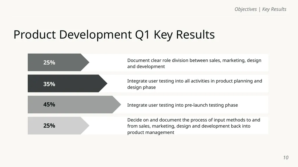 Objectives | Key Results Template Name of course - slide 10 of 32