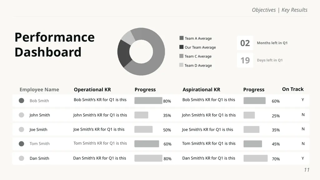 Objectives | Key Results Template Name of course - slide 11 of 32