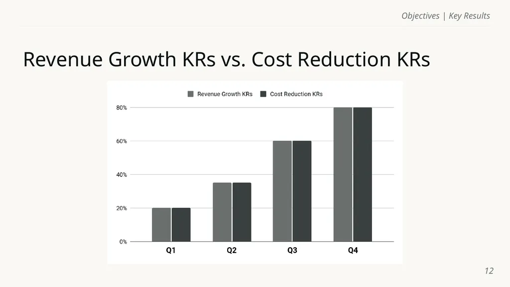 Objectives | Key Results Template Name of course - slide 12 of 32