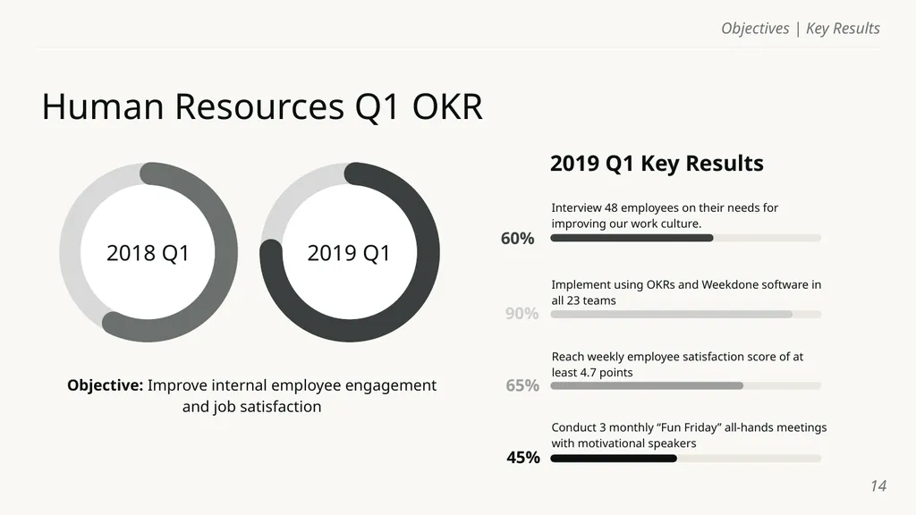 Objectives | Key Results Template Name of course - slide 14 of 32