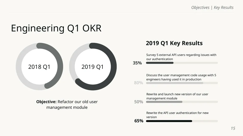 Objectives | Key Results Template Name of course - slide 15 of 32