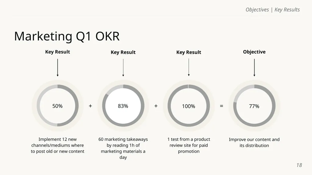 Objectives | Key Results Template Name of course - slide 18 of 32
