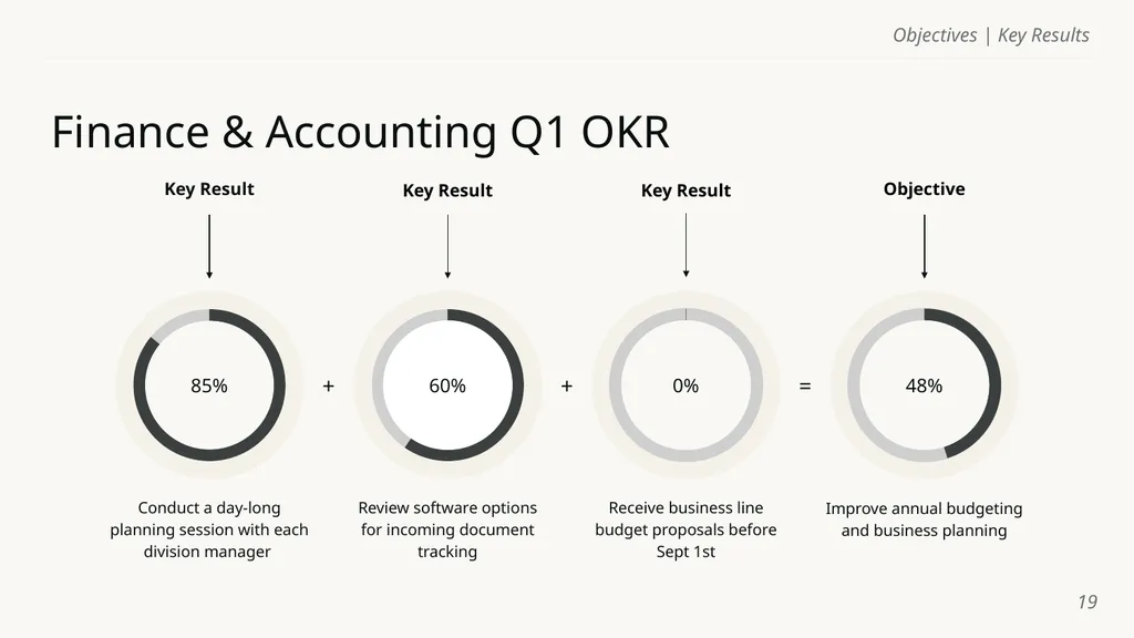 Objectives | Key Results Template Name of course - slide 19 of 32