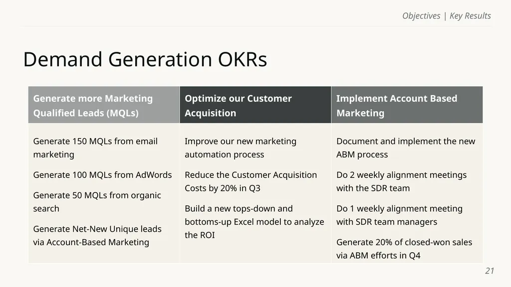 Objectives | Key Results Template Name of course - slide 21 of 32