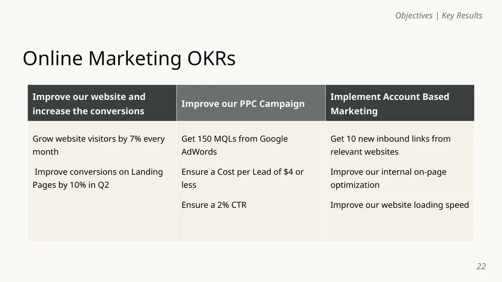 Objectives | Key Results Template Name of course - slide 22 of 32