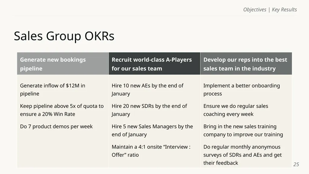 Objectives | Key Results Template Name of course - slide 25 of 32