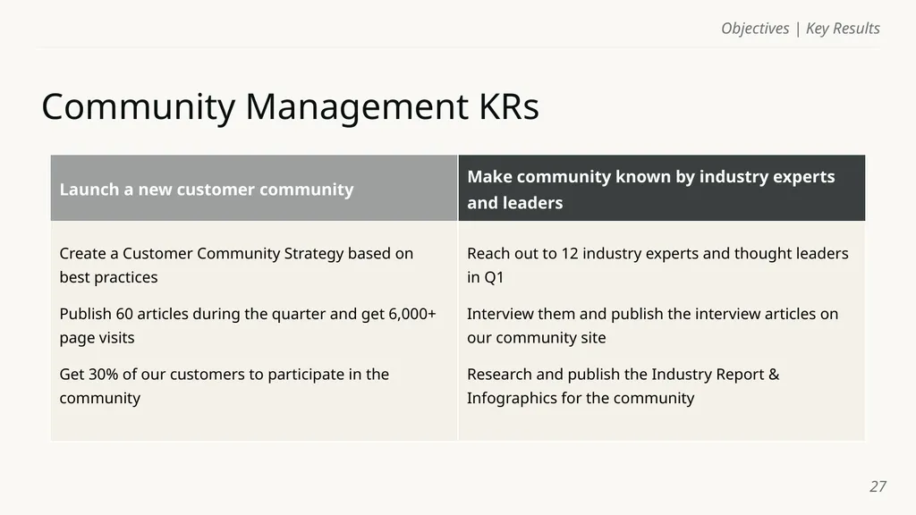 Objectives | Key Results Template Name of course - slide 27 of 32