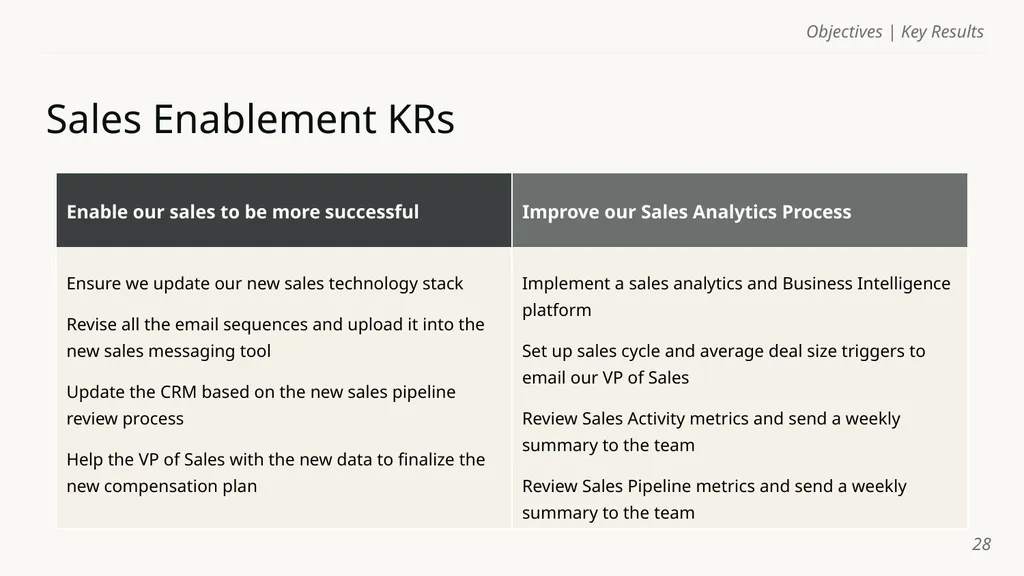 Objectives | Key Results Template Name of course - slide 28 of 32