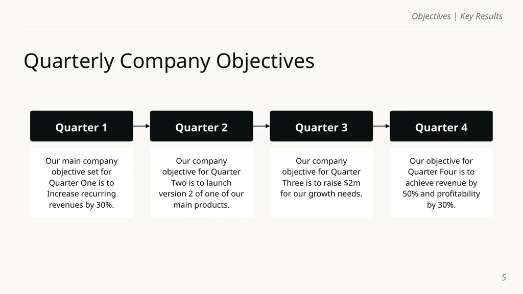 Objectives | Key Results Template Name of course - slide 5 of 32