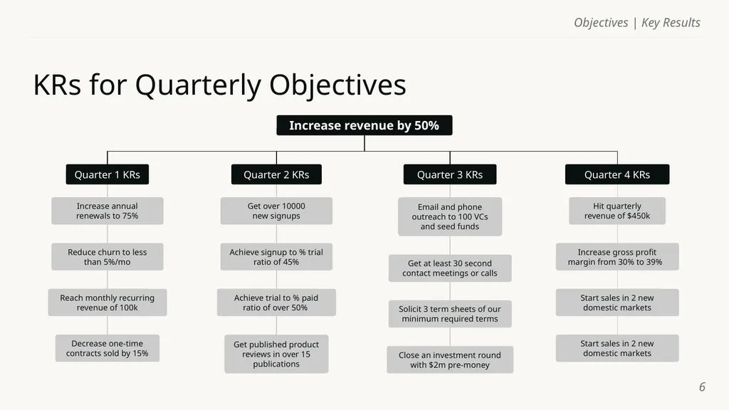 Objectives | Key Results Template Name of course - slide 6 of 32