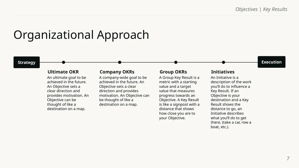 Objectives | Key Results Template Name of course - slide 7 of 32