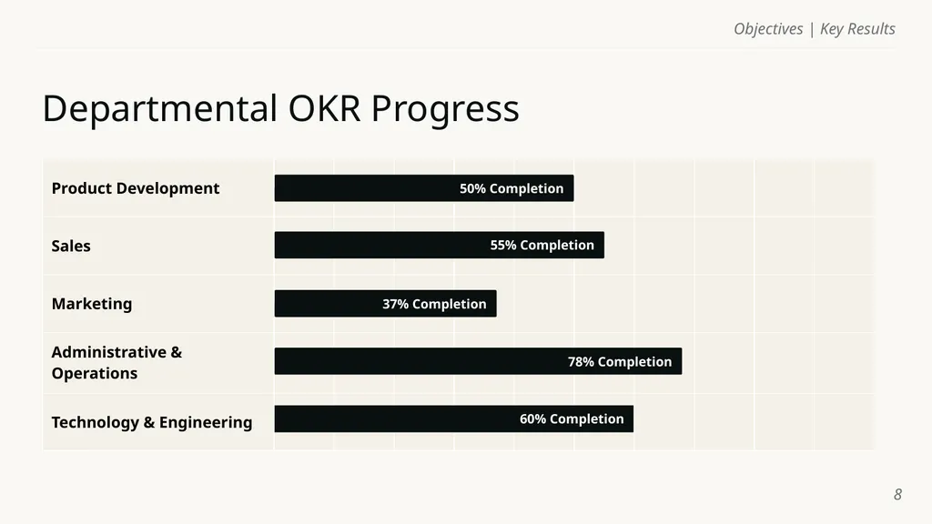 Objectives | Key Results Template Name of course - slide 8 of 32