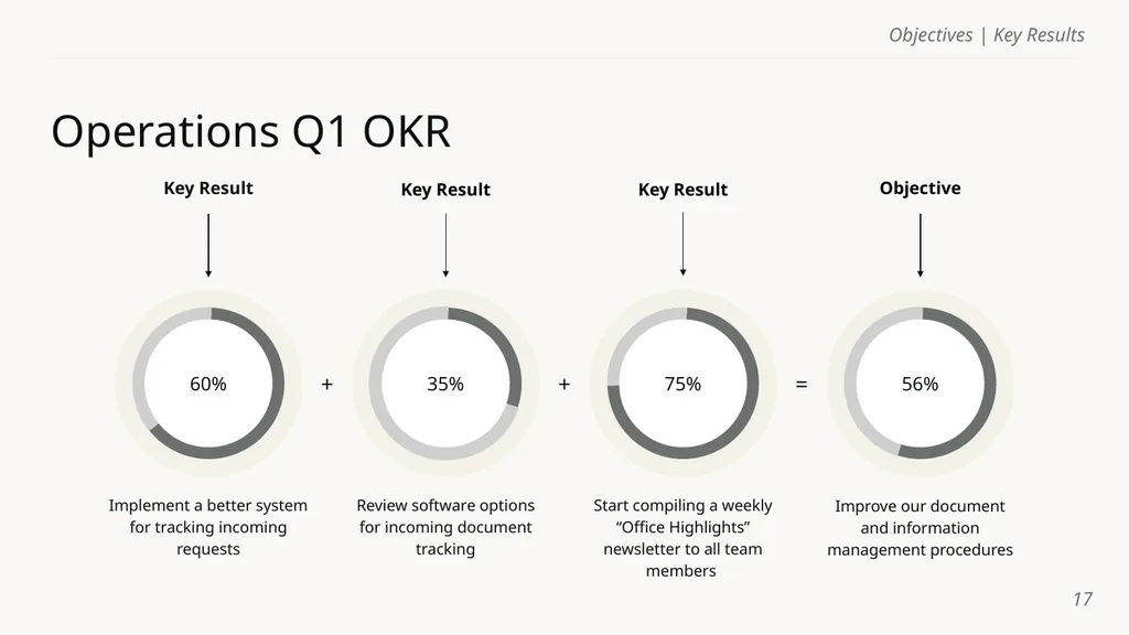 Objectives | Key Results Template Name of course - slide 17 of 32