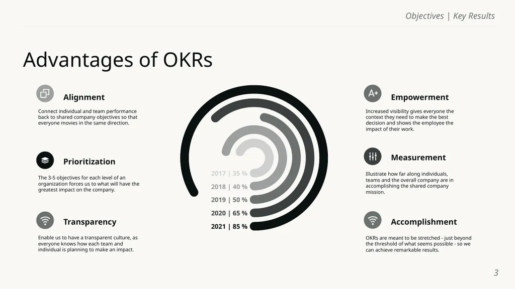 Objectives | Key Results Template Name of course - slide 3 of 32