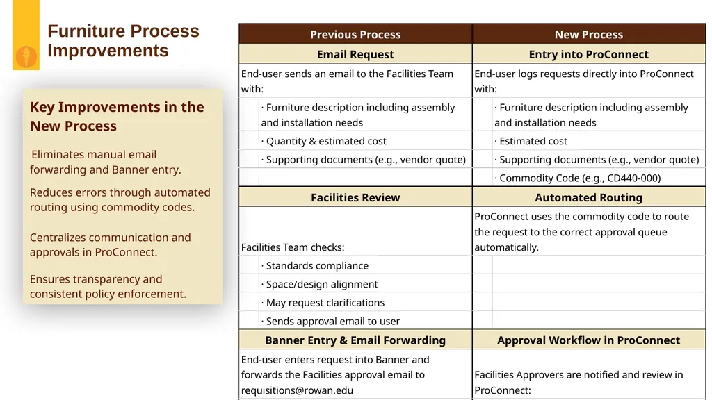 ProConnect Training Presented by Accounts Payable - slide 4 of 18