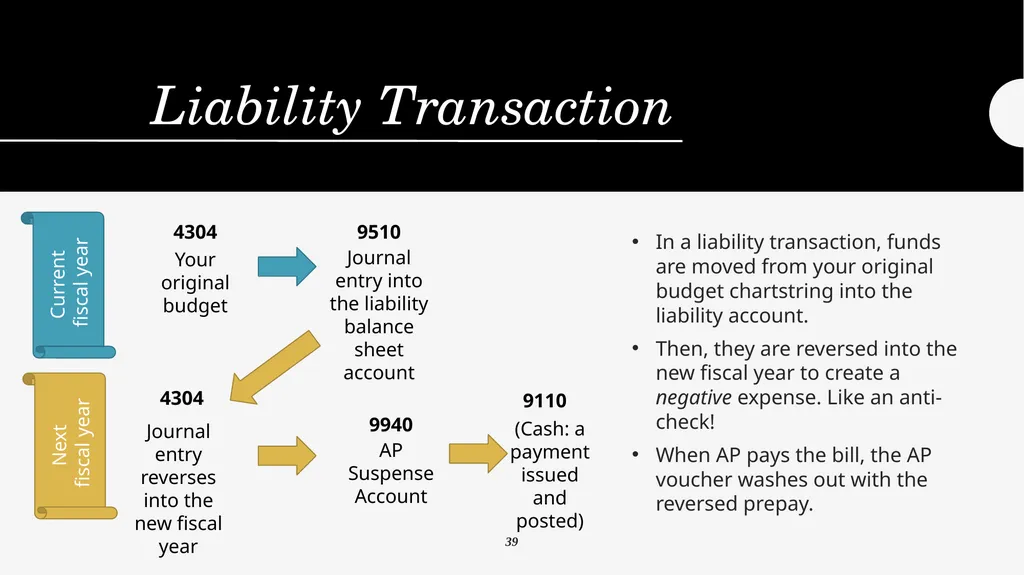 Year End Close FY 2024-2025 Districtwide Training: - slide 43 of 58