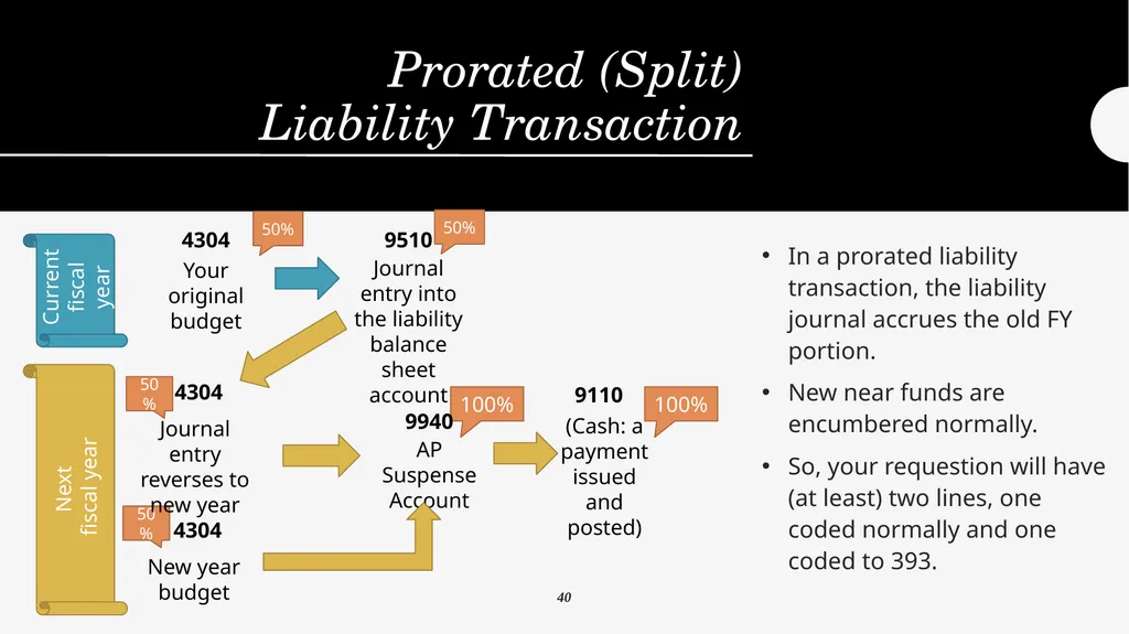Year End Close FY 2024-2025 Districtwide Training: - slide 44 of 58