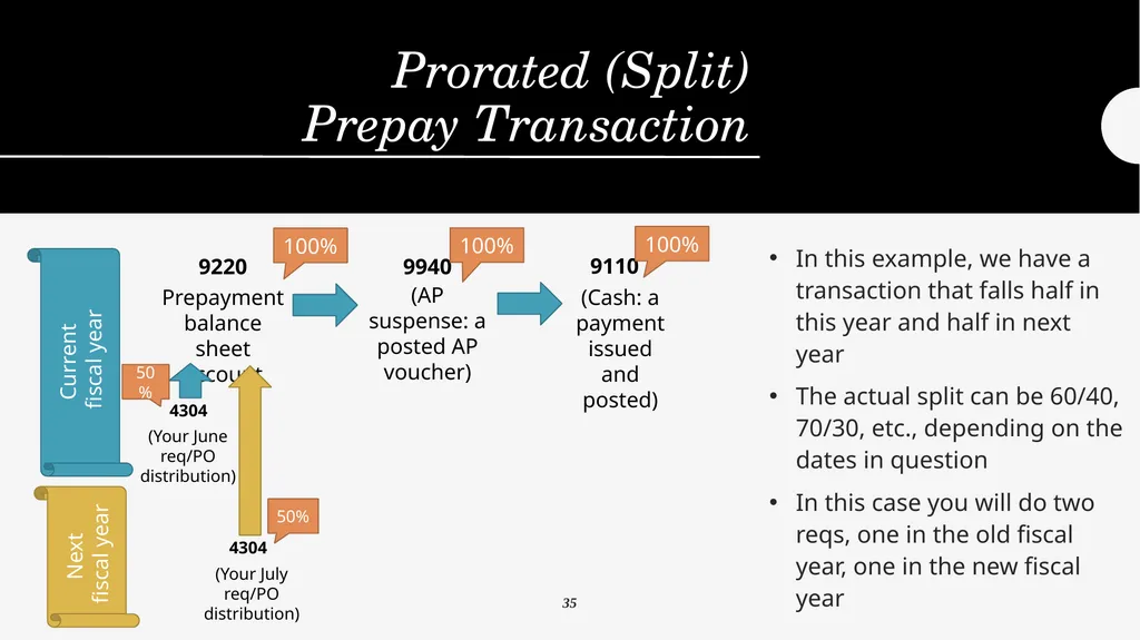 Year End Close FY 2024-2025 Districtwide Training: - slide 39 of 58