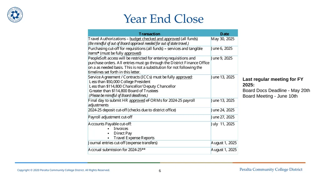 Year End Close FY 2024-2025 Districtwide Training: - slide 6 of 58
