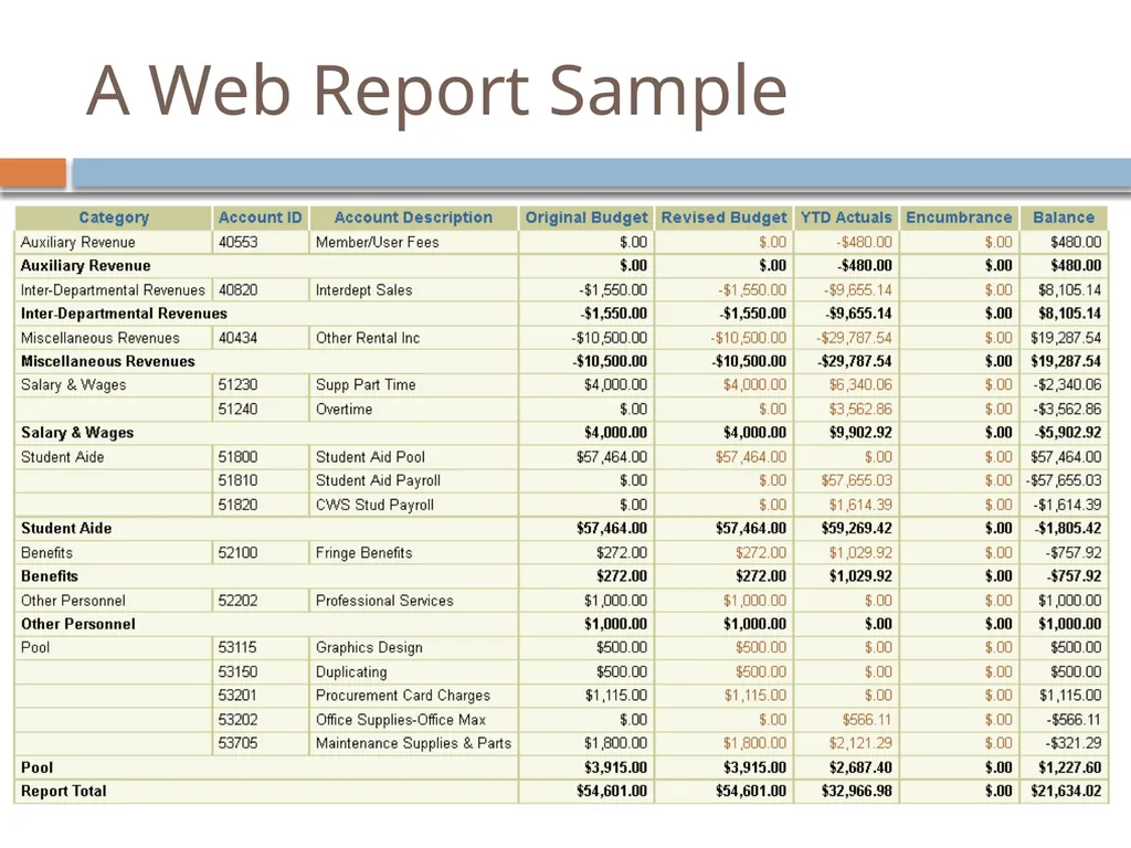 STUDENT affairs FINANCE & ADMINISTRATION Finance - slide 17 of 20