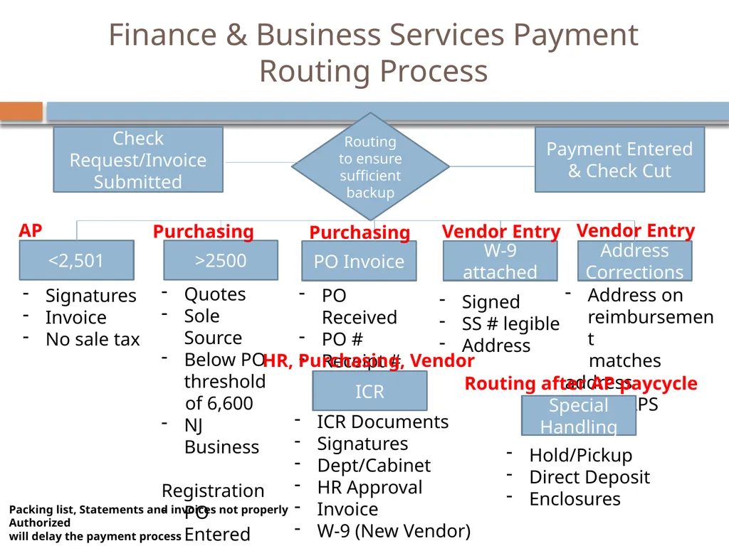 STUDENT affairs FINANCE & ADMINISTRATION Finance - slide 9 of 20