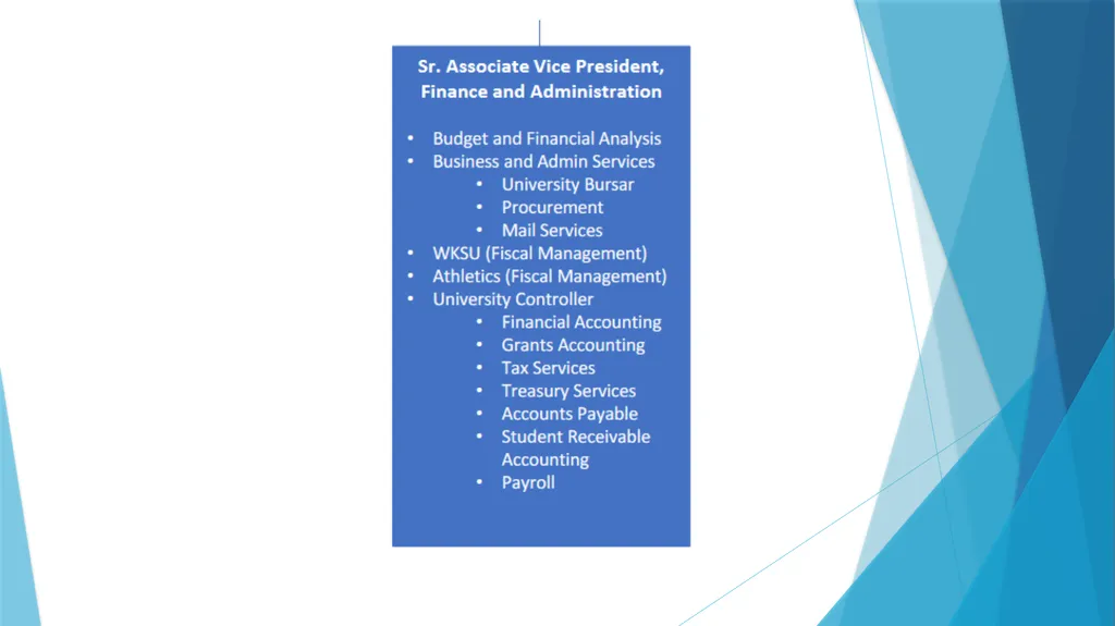 Fiscal Year-End & Running Finance Cognos Reports - slide 4 of 31