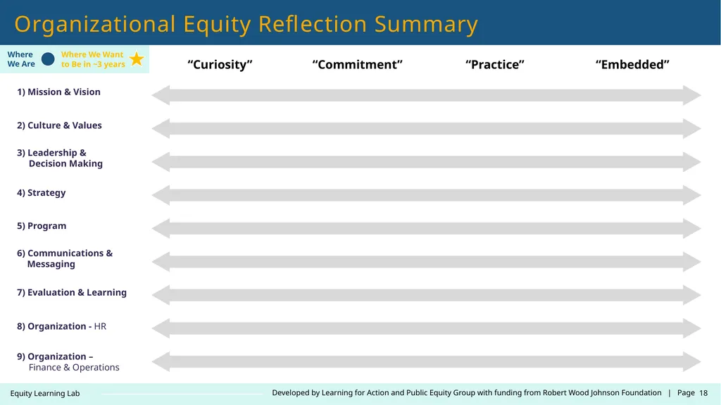 Contact: LearningLab@learningforaction.com Equity - slide 18 of 26