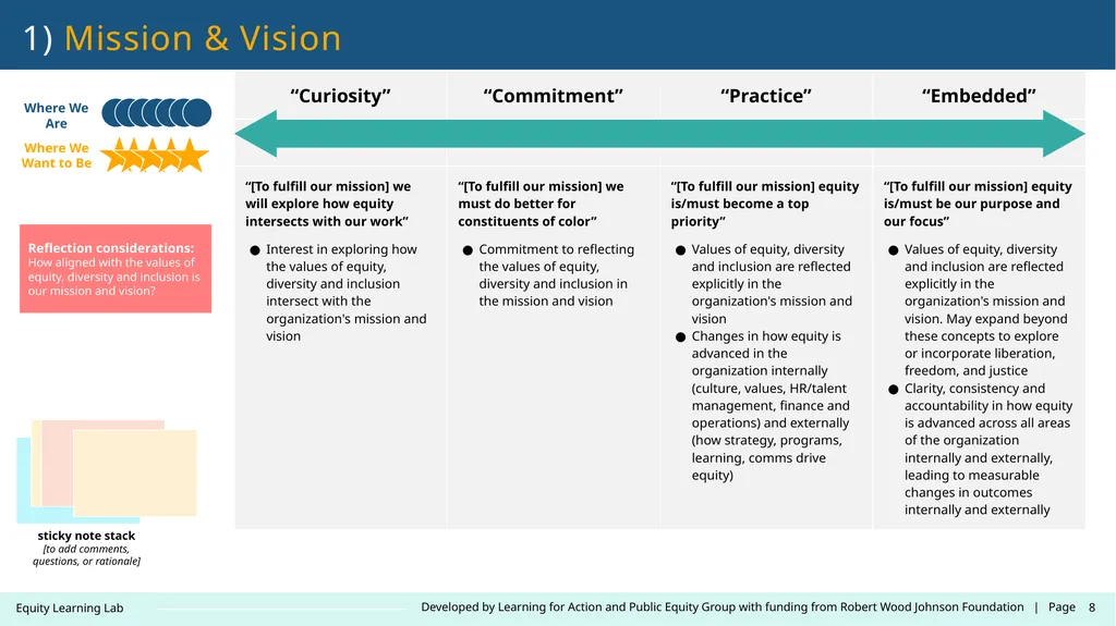 Contact: LearningLab@learningforaction.com Equity - slide 8 of 26