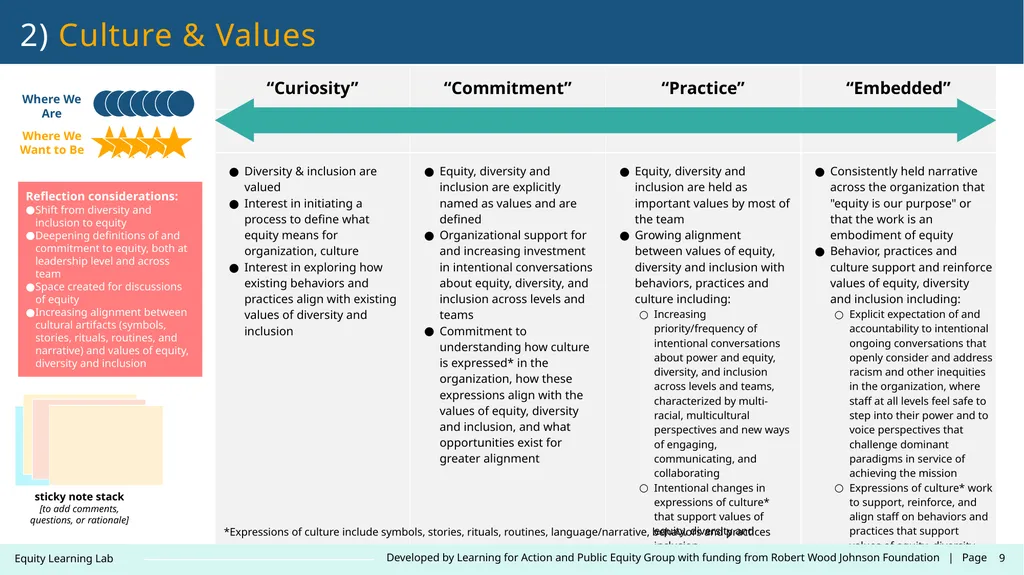 Contact: LearningLab@learningforaction.com Equity - slide 9 of 26