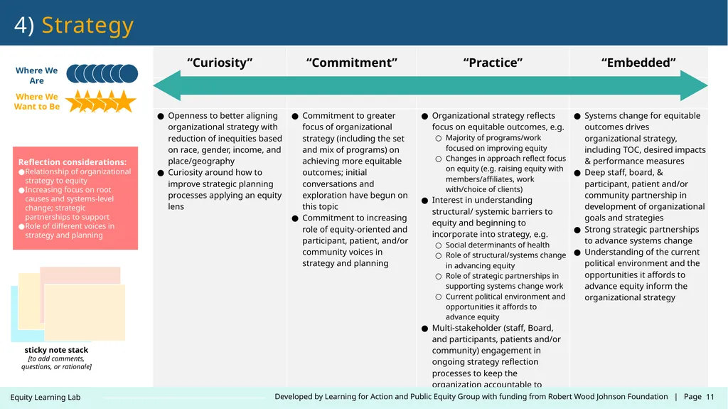 Contact: LearningLab@learningforaction.com Equity - slide 11 of 26