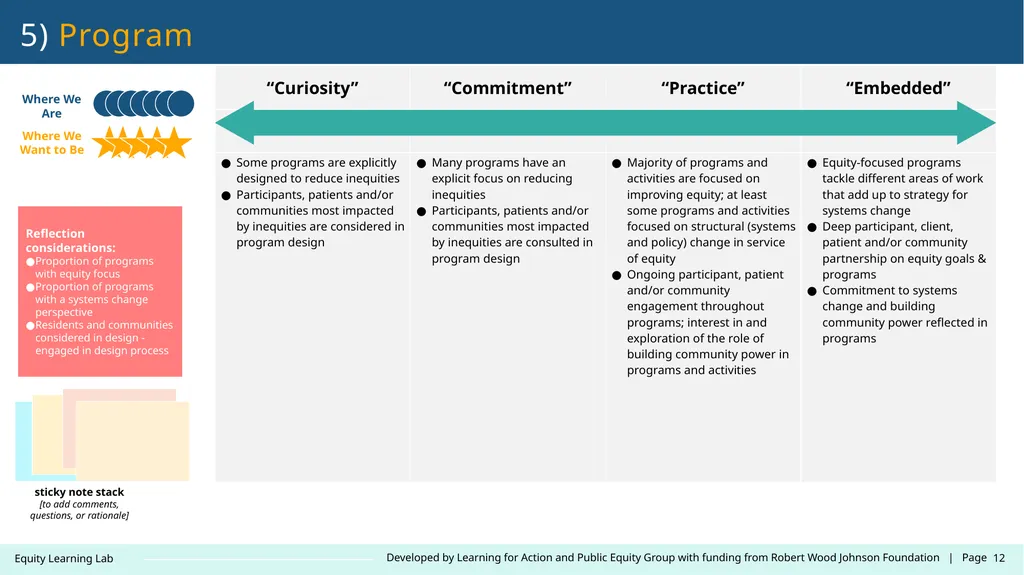 Contact: LearningLab@learningforaction.com Equity - slide 12 of 26