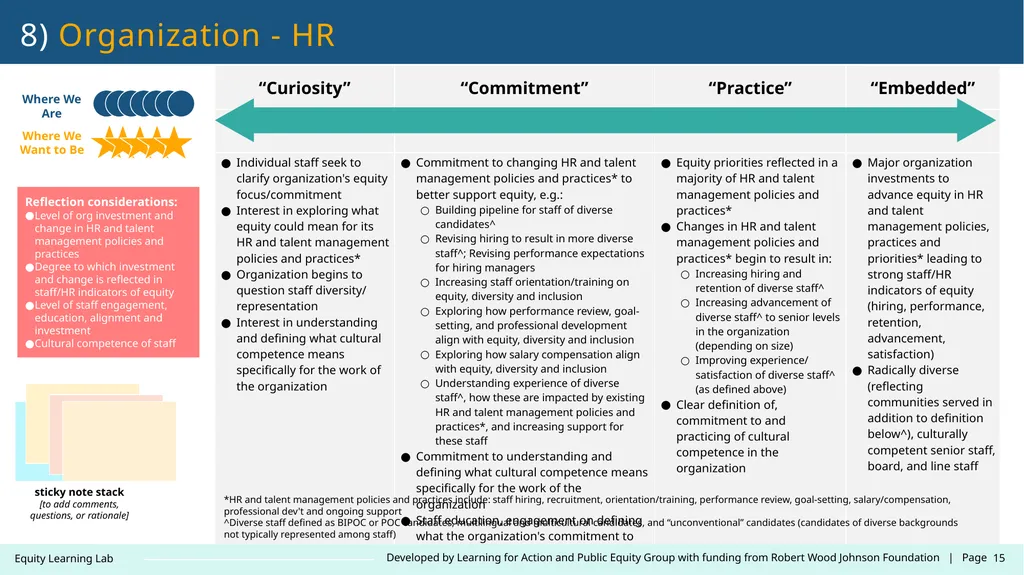 Contact: LearningLab@learningforaction.com Equity - slide 15 of 26