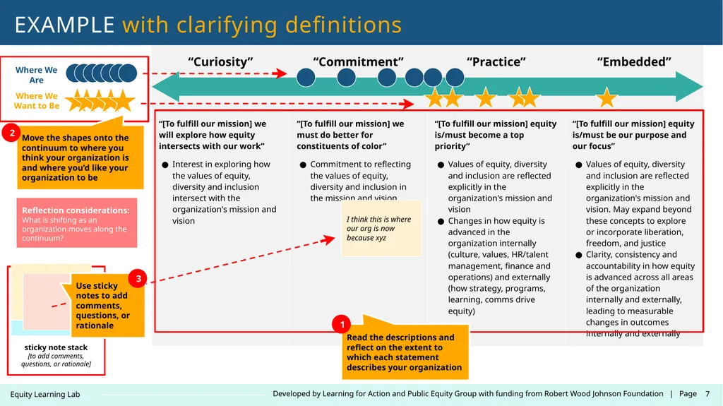 Contact: LearningLab@learningforaction.com Equity - slide 7 of 26