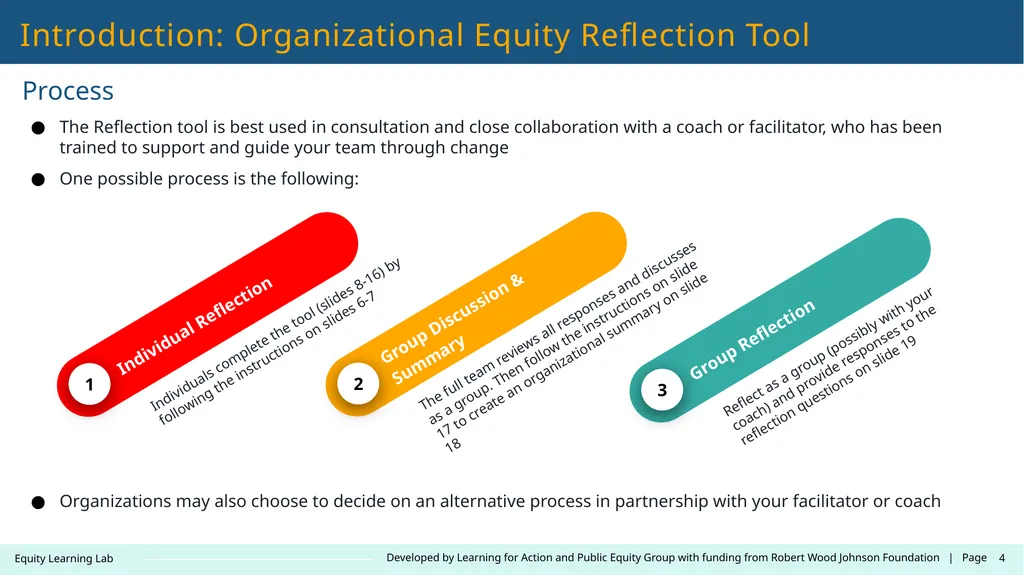 Contact: LearningLab@learningforaction.com Equity - slide 4 of 26