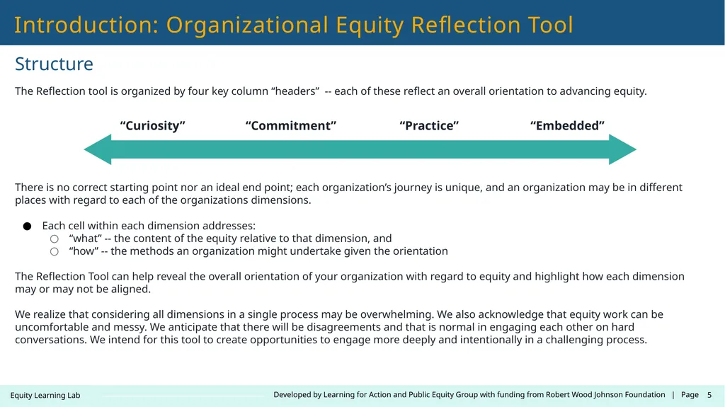 Contact: LearningLab@learningforaction.com Equity - slide 5 of 26