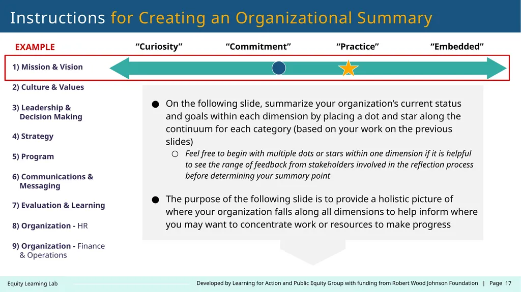 Contact: LearningLab@learningforaction.com Equity - slide 17 of 26
