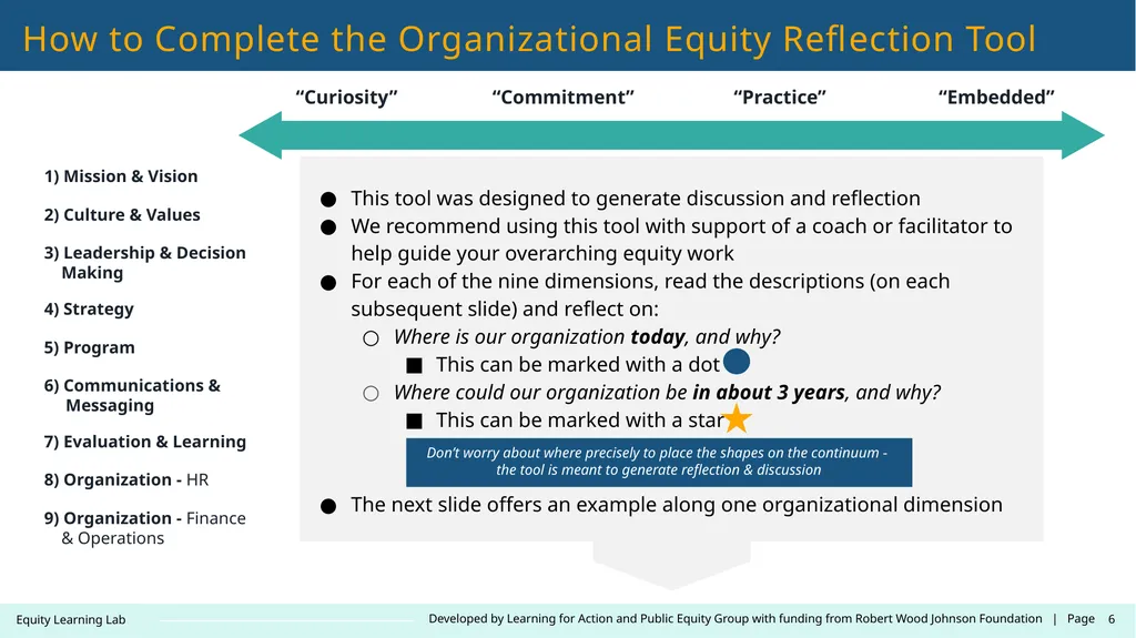 Contact: LearningLab@learningforaction.com Equity - slide 6 of 26