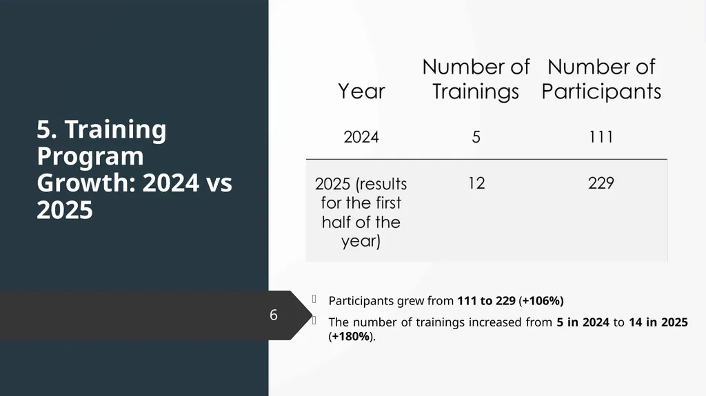 The Beginning of the Public Finance Academy: A New - slide 6 of 9