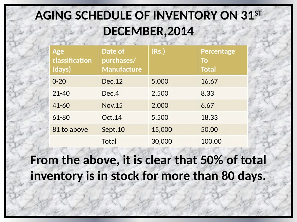 INVENTORY MANAGEMENT MEANING OF INVENTORY - slide 24 of 25