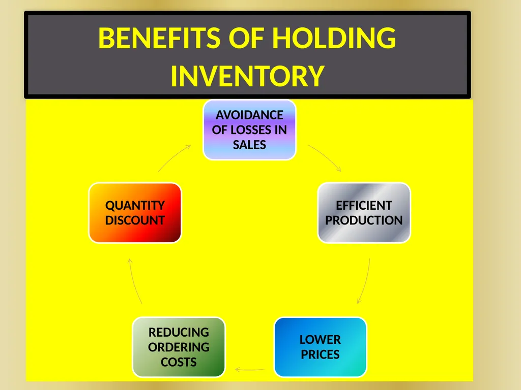 INVENTORY MANAGEMENT MEANING OF INVENTORY - slide 14 of 25