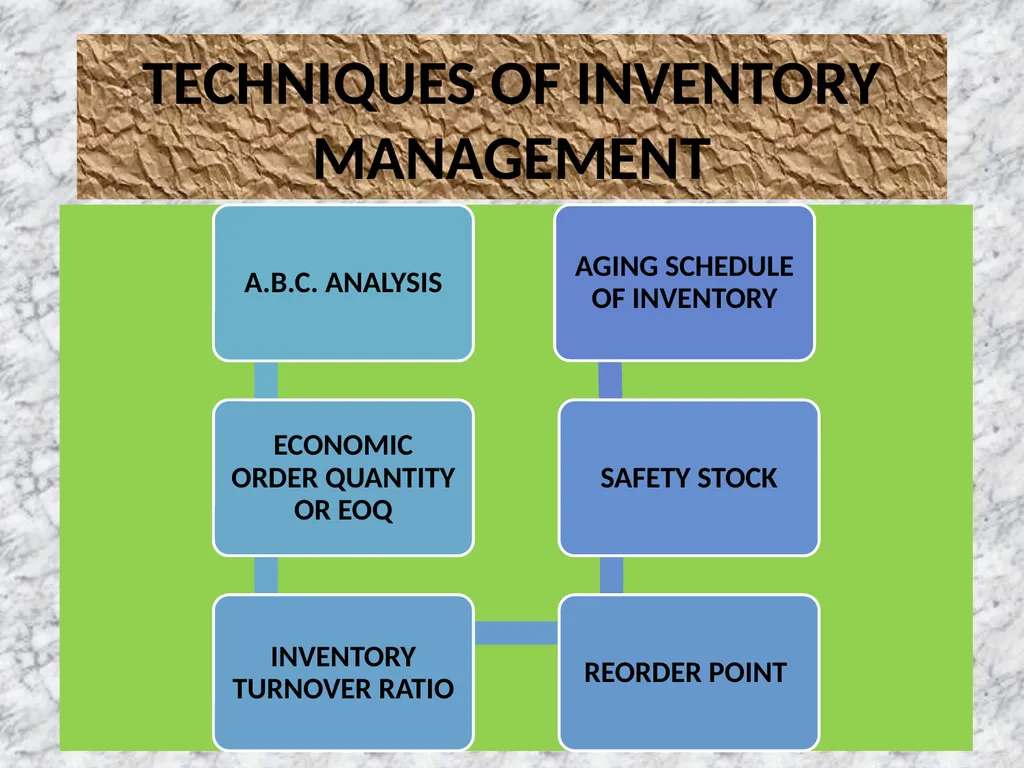 INVENTORY MANAGEMENT MEANING OF INVENTORY - slide 16 of 25