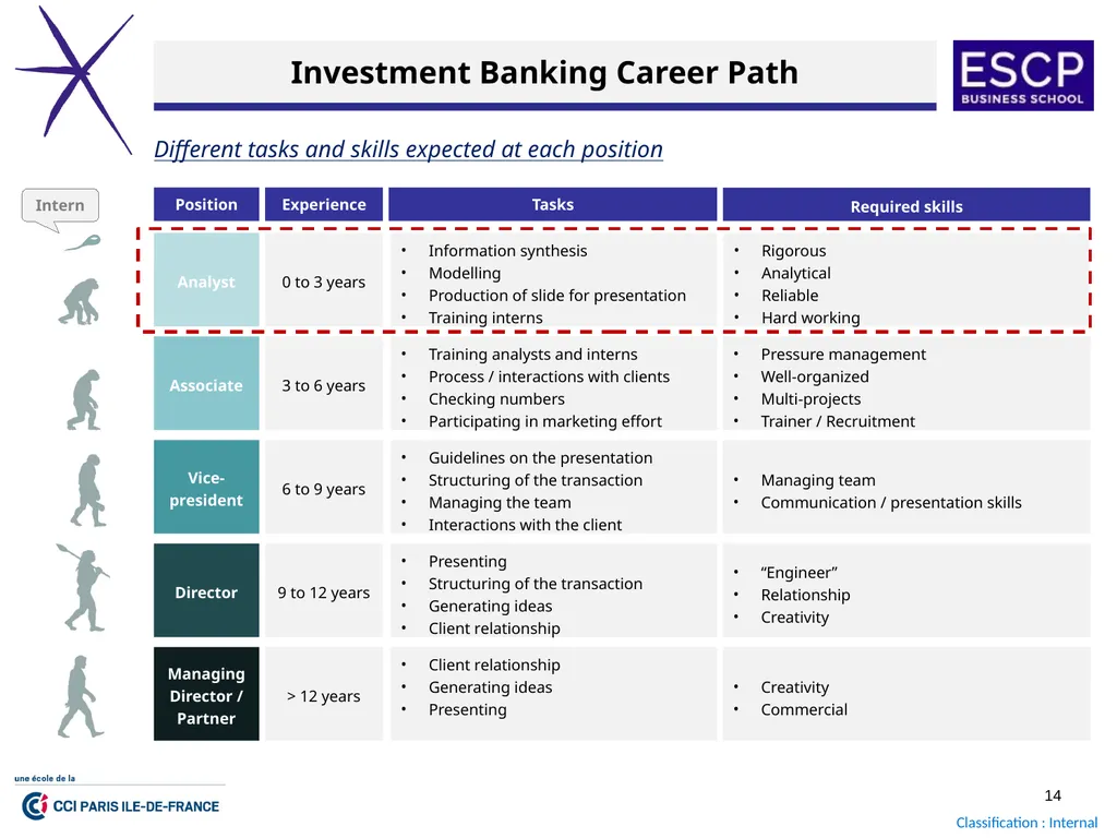 Finance Boot Camp 2023 October 2023 GENERAL - slide 14 of 20