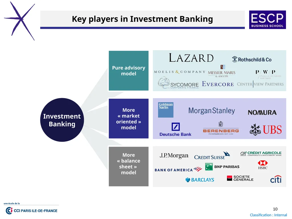 Finance Boot Camp 2023 October 2023 GENERAL - slide 10 of 20