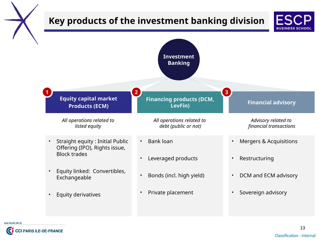Finance Boot Camp 2023 October 2023 GENERAL - slide 13 of 20