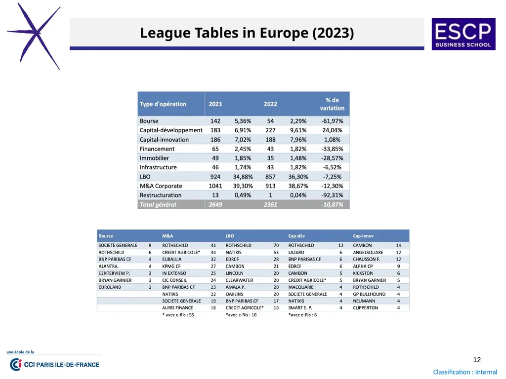 Finance Boot Camp 2023 October 2023 GENERAL - slide 12 of 20