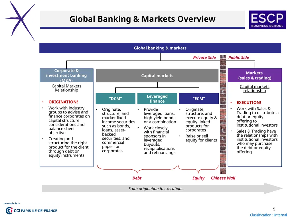 Finance Boot Camp 2023 October 2023 GENERAL - slide 5 of 20